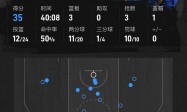 亚历山大35分哈利伯顿18+7 雷霆险胜步行者总分2-2