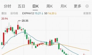 完美世界实控人拟减持套现超4亿