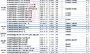 最高收益达73.28%，理财子股权投资或为新赛道，凸显四大特征