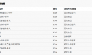 知名首席被传因朋友圈吐槽被停职！刚刚，浙商否认…