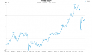 关税存反复可能 短期仍将扰动债市