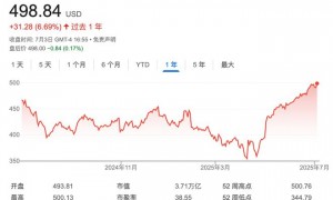 第一家市值上4万亿美元的公司是谁：英伟达还是微软？