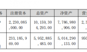 子公司集体掉链子 科伦药业核心业务全面失速