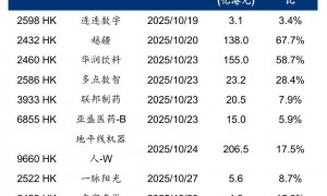 华泰 | 港股策略：短期情绪降温，中期配置渐起