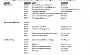 AI泡沫的“核心争议”：GPU真的能“用”6年吗？