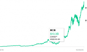 英伟达破“5”，黄仁勋登顶全球华人首富