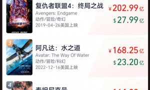 《哪吒2》国内票房破154亿 净利润或超50亿