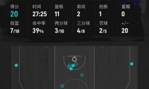 季前赛-布里奇斯20+11鲍尔20分 黄蜂胜独行侠