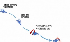 印度战机坠毁原因找到了！印媒：责任在美国，他们将LCA视作威胁