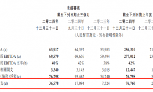 腾讯加码AI背后：去年日赚6亿元，马化腾亲自定调，称和梁文锋交流过