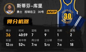 库里36+9+7巴特勒伤停 勇士逆转火箭总分2-1
