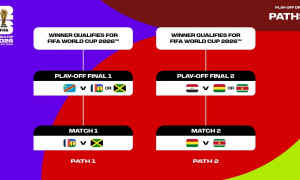 最后6席！附加赛抽签：意大利VS北爱 土耳其丹麦好签？