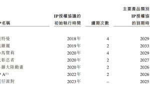 奥特曼卡牌公司冲击IPO：年营收百亿，卖一包赚1.2元，被指“小学生收割机”