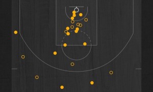 约基奇36+21伦纳德24分 戈登极限绝杀掘金2-2快船