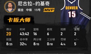 约基奇20+16戈登三分绝平 掘金加时胜雷霆2-1领先