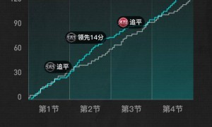 福克斯26分沃克空砍38分 马刺胜老鹰