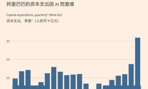 深度｜外媒：马云幕后操盘阿里AI转型，豪掷3800亿布局AI基建，百人团队打磨通义模型，押注AI应用将颠覆抖音地位