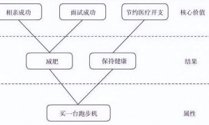 电商新势力藏不住了