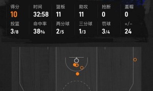 布伦森23+6+6布朗6犯毕业 尼克斯淘汰绿军杀进东决