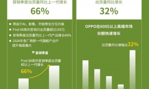 安卓手机开始强行兼容苹果，都可以文件互传了，打不过就加入呗