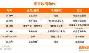 京东终于和美团要拼刺刀了