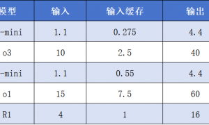 OpenAI发布最强推理模型o3，压力给到DeepSeek了？
