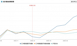 汇丰晋信连亏三年的基金，换人后竟大涨60%！连续两次任用新面孔，这次押对宝了吗？
