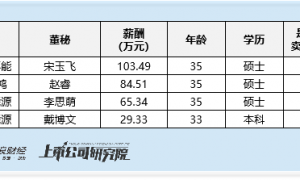 公用事业行业董秘观察：4位35岁以下的董秘中3位均为卖方出身 百川能源李思萌曾任高级分析师 薪酬三年降13万