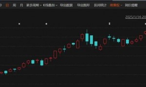 突发重磅！小米集团计划配售8亿股，筹资约425亿港元