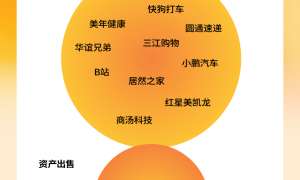 超越DeepSeek-R1！千问3登顶全球最强开源模型，阿里3800亿AI布局图谱浮现