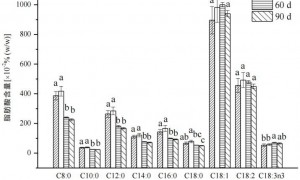 6种东西，没过保质期就“坏了”？赶紧看看，别拿全家健康开玩笑