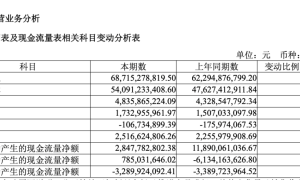 非洲卷不动，传音也没啃下印度