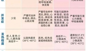 病毒传染性强，严重或致死！钟南山紧急提醒