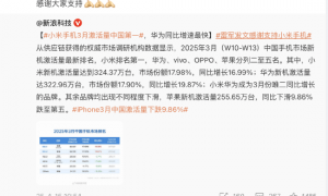 报告称小米手机3月激活量力压华为苹果等居中国第一！雷军时隔9天再次发声：感谢大家支持