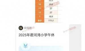 河南洛阳一小学一学期收115元午休费？当地通报