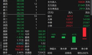 拟每10股派66元,知名A股公司拿出7成净利润豪气分红!董事长半年获现金分红1.4亿元