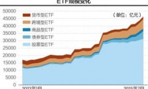 资管机构如何度过低利率时代? 被动投资策略显“张力”