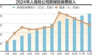 最后冲刺! 人身险产品切换倒计时