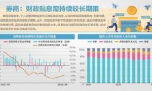 个人消费贷款贴息今日开闸! 多家银行提前预热,五大热点全解析