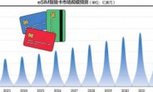 “无卡时代”来临,苹果“引爆”eSIM手机商用
