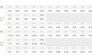 切尔西一路"躺赢"遭看衰 巴黎五冠王志在必得?