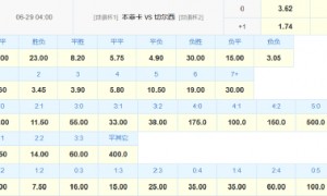 本菲卡遇苦主仍难翻身 数据示切尔西小胜晋级