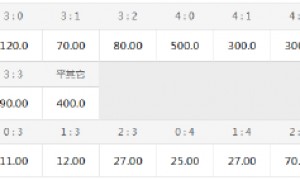 切尔西面对巴西球队犯怵?常规时间或平局收场
