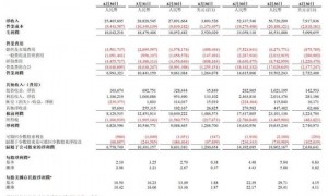 一年连损三将! 网易游戏“权斗”,“功臣”广州派失势? | BUG